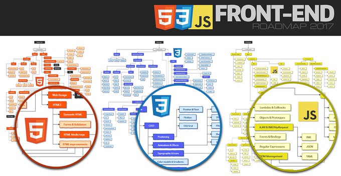 roadmap frontend : Latest news, Breaking news headlines | Scoopnest