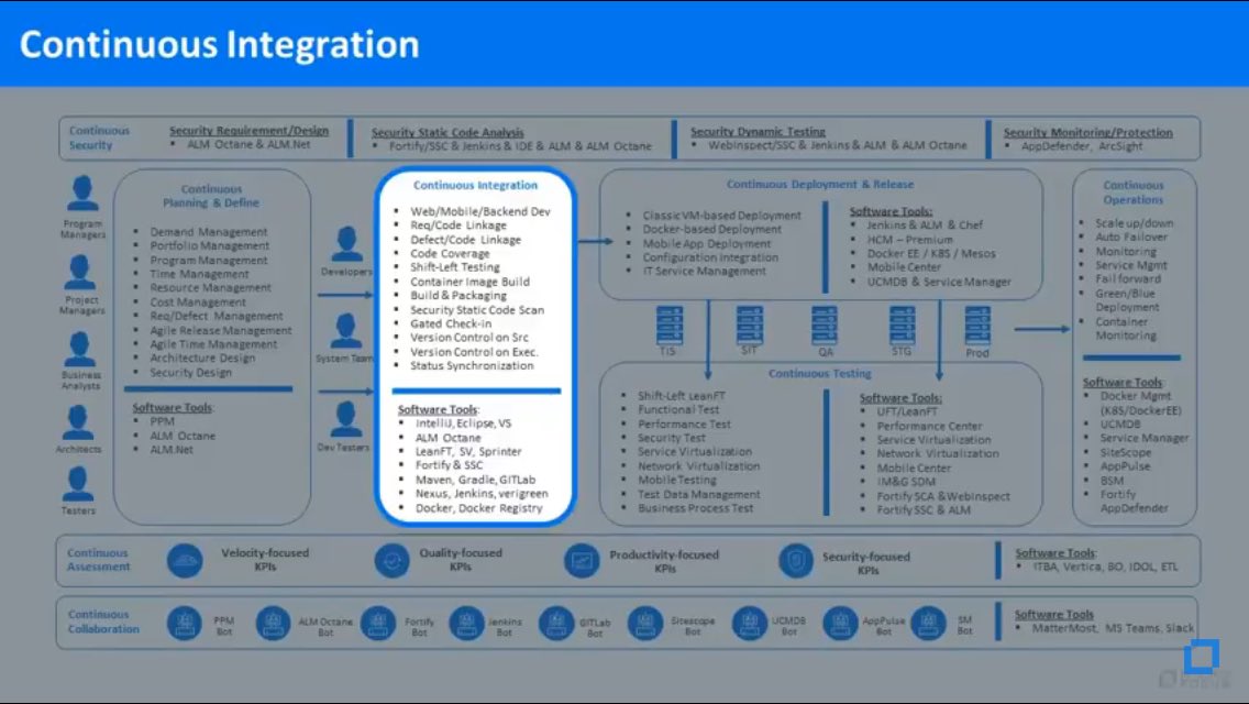 EilonSharon's tweet photo. #devops the right way with #microfocus #modeloffice https://t.co/yaL50La4Fp https://t.co/ANH1rVLYT1