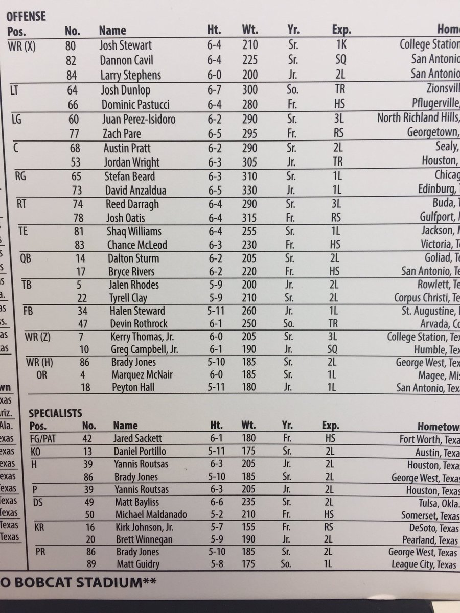 Utsa Depth Chart