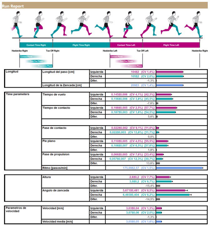 BiomeRunners's tweet photo. #runners #evaluaciónespaciotemporal https://t.co/q7bvhU0btG