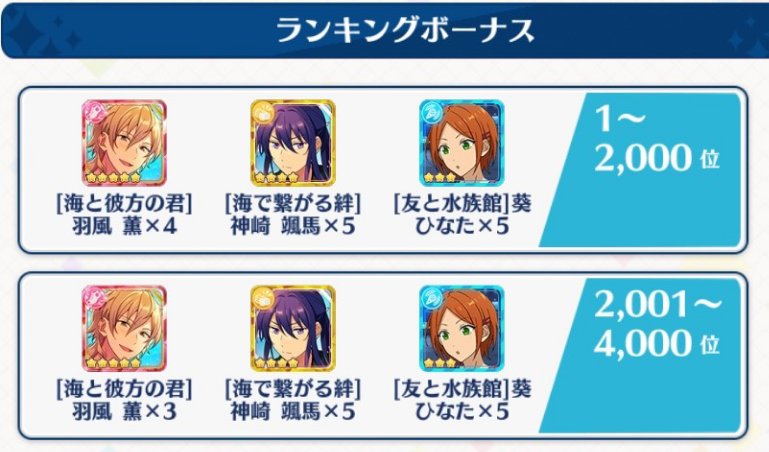 あんスタまとめ あんさんぶるスターズ V Twitter 9 23 記事更新館完了 あんスタ ドロップ 遠い海とアクアリウム ボーダーまとめ 随時更新 T Co 79ry38aqpy あんスタ あんさんぶるスターズ あんスタまとめ