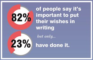 lifesanattitude's tweet image. Have YOU completed ur #AdvancedDirective❔ ✒
It's 1 of my 12 #EOL steps✔ N my #gerontology book-U can do yours🔗2day⬇
 caringinfo.org/i4a/pages/inde…