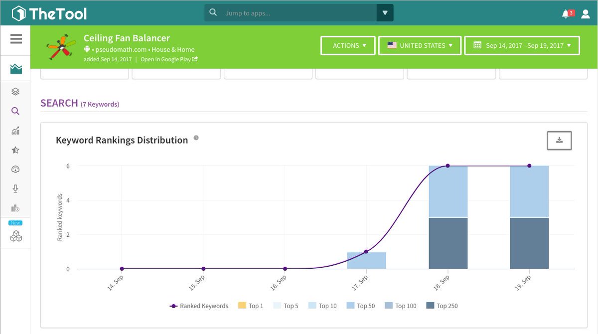 GrowthHackers tweet picture