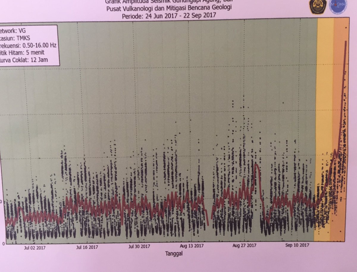 Earth Changes from September 2017 - to present / Biblical Hurricanes, Earthquakes, Floods, Volcanic Activity, Fires, Snow Ice Storms - Page 3 DKdlvcEVwAE6VJf