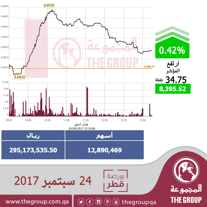 بورصة قطر تويتر