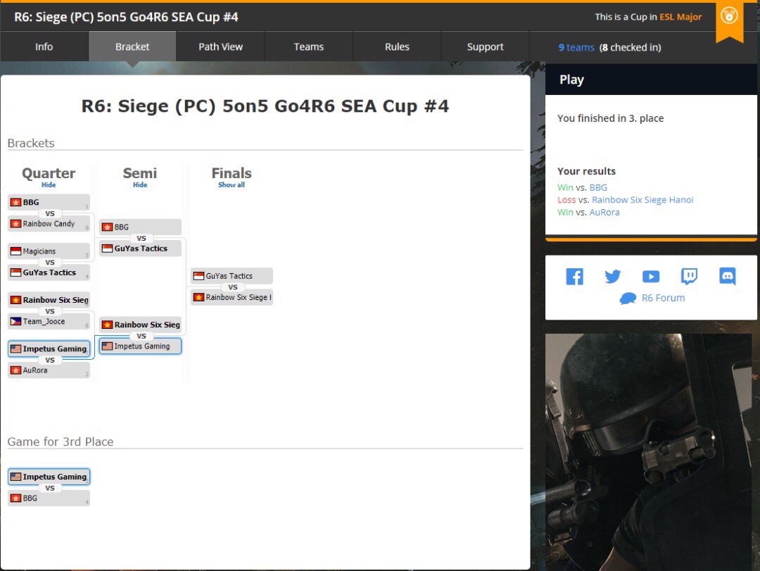 impg_r6's tweet photo. Finished 3rd today at the #Go4R6SEACup #wannaplayornot https://t.co/Re4M03N6th