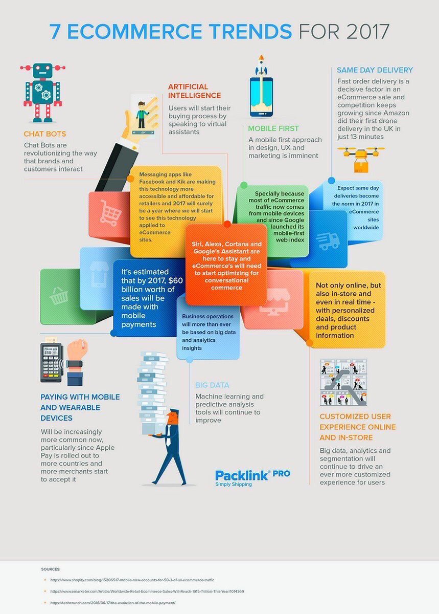 CarvalhoCapVC's tweet image. 7 #ecommerce trends in 2017 formed the basis of #4IR #fintech #insurtech #defstar5 #Mpgvip #makeyourownlane #AI #mobile #BigData #insurtech