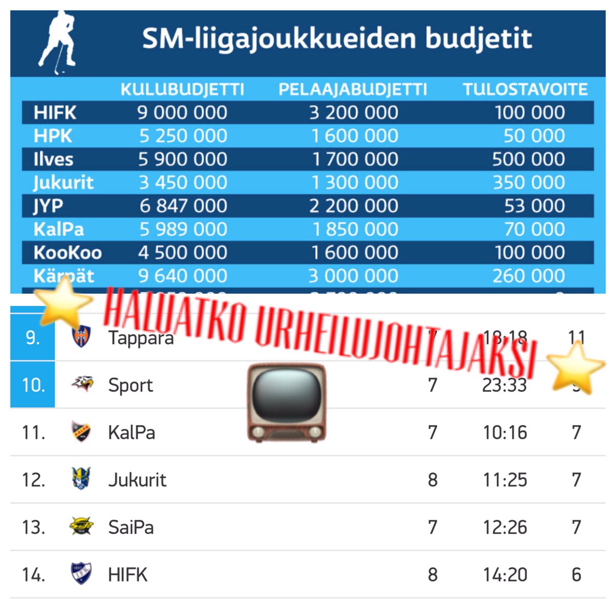 Uusi Tv-ohjelma: Haluatko urheilujohtajaksi?
"Tomppa, sinulla oli 3,2 miljoonaa euroa..."