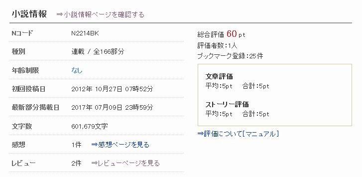小説家になろうの評価ポイント公開します 小説家になろうの評価ポイント公開します