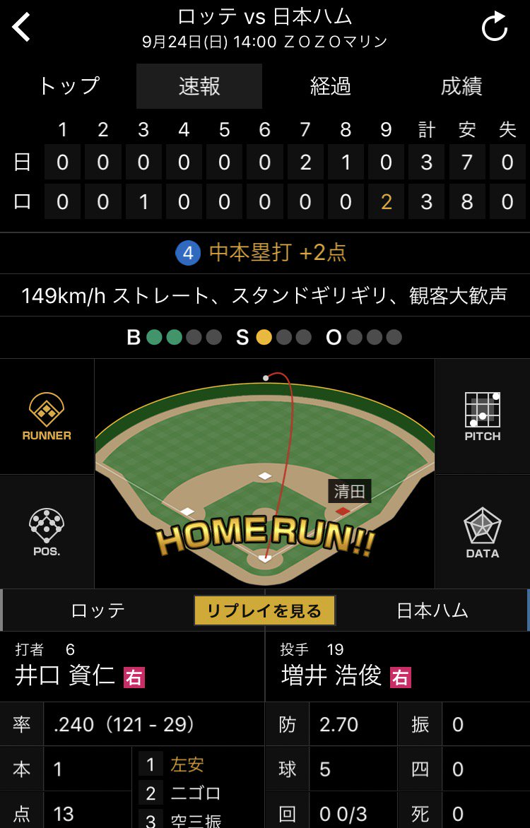sn_baseball_jp's tweet photo. きょうが引退試合のロッテ・井口、9回に同点2ラン！ #npb #chibalotte #ありがとう井口
アプリでも速報⇒https://t.co/wWG14FduX1 https://t.co/vtbABjxq4u