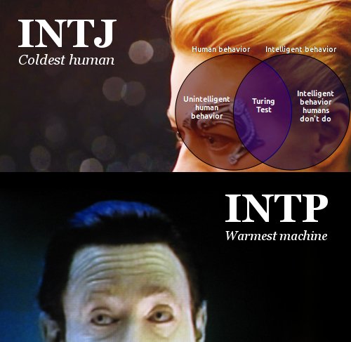 harmonica_men's tweet photo. A human that thinks like a machine #INTJ #Autism
A machine that thinks like a human #INTP #WilliamsSyndrome
Do they pass the #turing_test https://t.co/VwIvDbt8wp