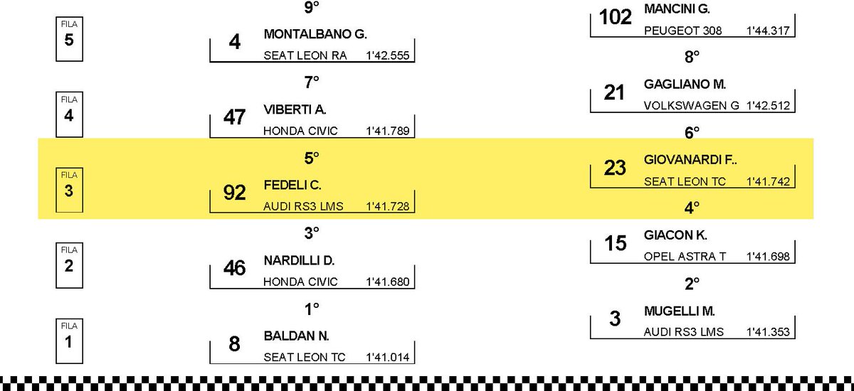 Che emozione partire davanti a #Giovanardi @CITurismo_ITA <a href="/Vallelunga/">Autodromo Vallelunga</a>. Live 14:45 acisport.it. Differita 17:00 Sportitalia.