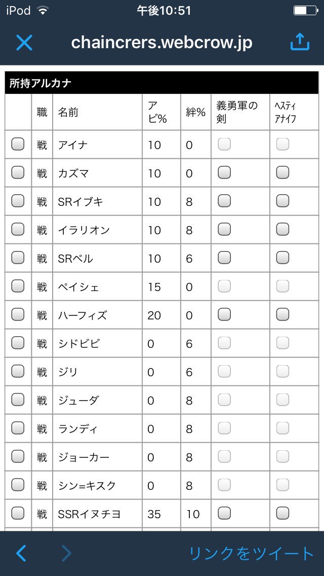 チェンクラーズツール 金策パーティ計算機にクラドベリジャム 経験値パーティ計算機にイヌチヨ他が追加されていなかったので更新しました なにか漏れていたら教えてください T Co Ee2jru1z7c