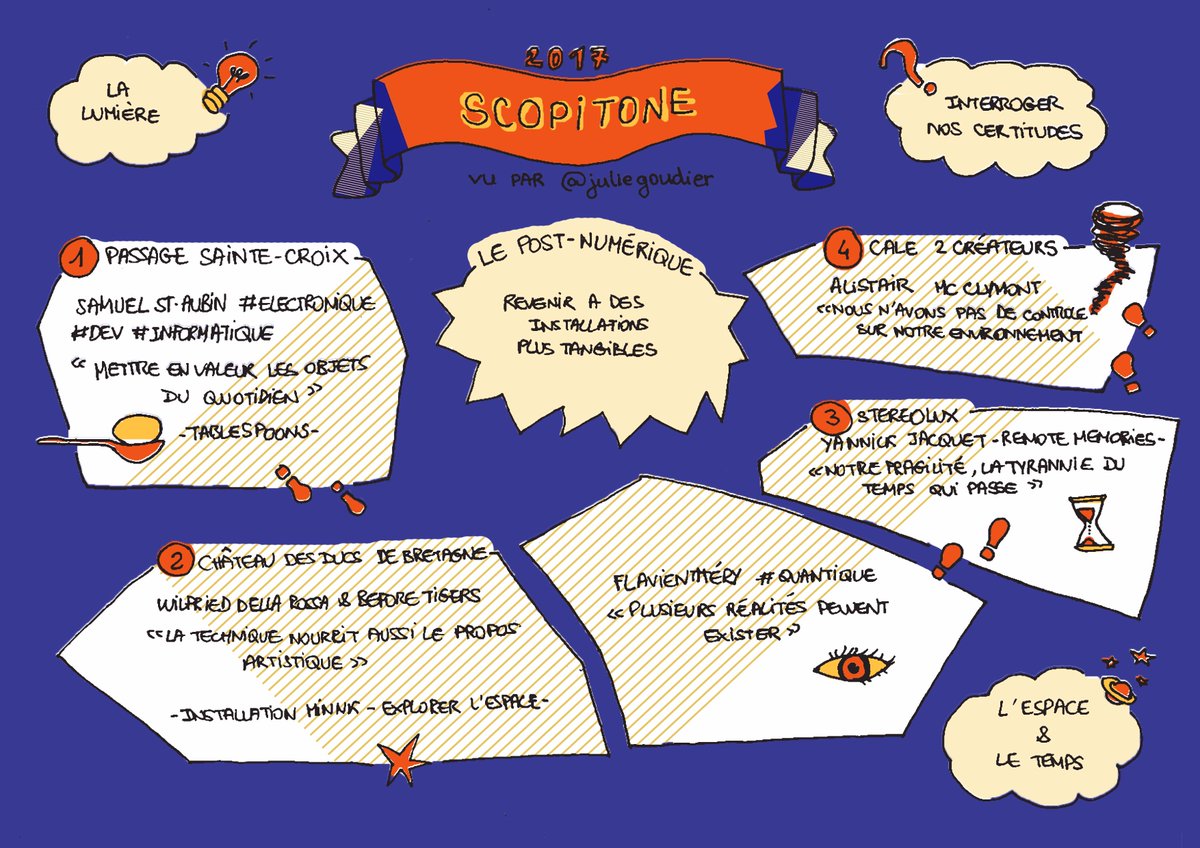 juliegoudier's tweet photo. Mes favoris #Scopitone 2017 en #sketchnote ! Le Post-Numérique: revenir à des installations plus tangibles @ECV_Digital_Nts @Stereoluxnantes https://t.co/RwbW2jTrjB