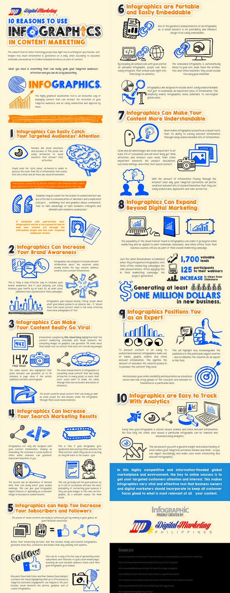 ipfconline1's tweet photo. The 10 Reasons To Use Infographics in Your #ContentMarketing [Infographic]
https://t.co/ImSLkiOE8q
#VisualMarketing #DigitalMarketing https://t.co/6QlEDaqsUb