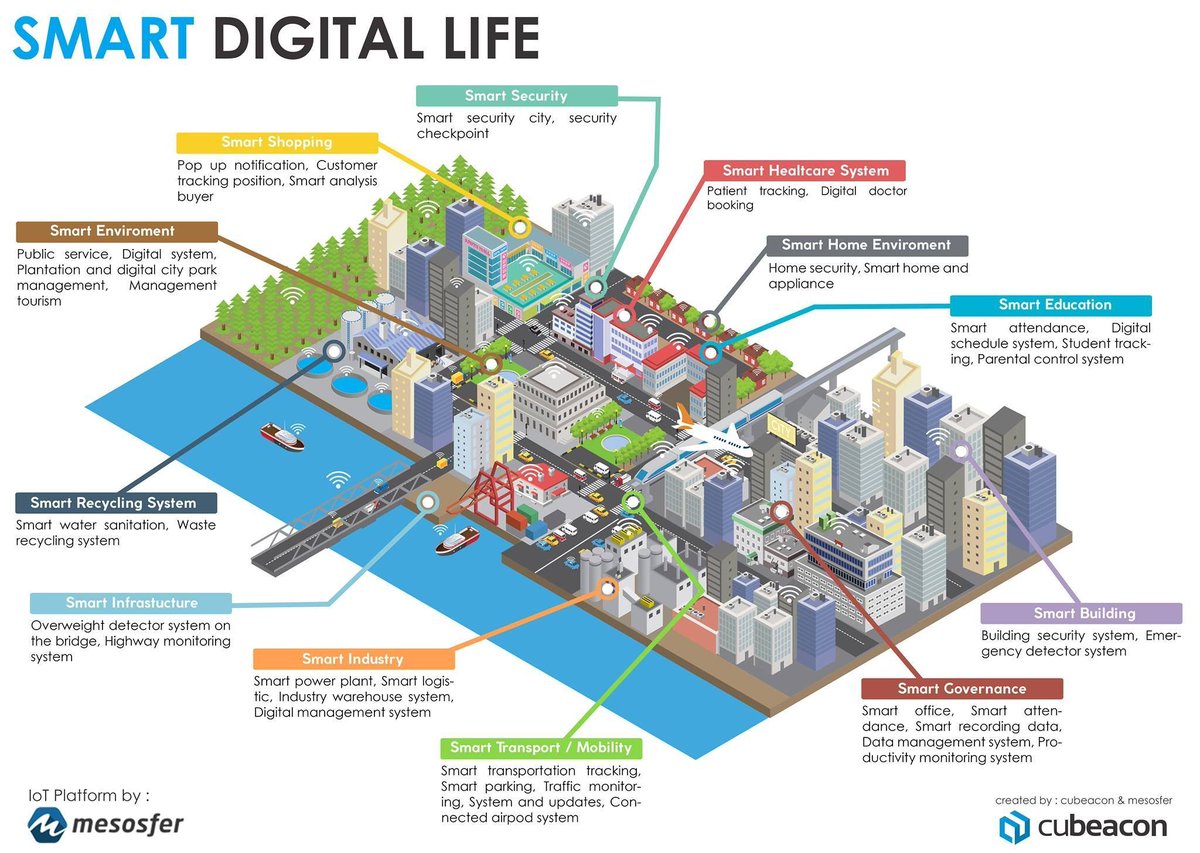 Fisher85M's tweet photo. The Smart Digital Life {Infographic}
#SmartCity #IoT #BigData #CyberSecurity #Healthcare #Education #infosec #MachineLearning #AI #M2M https://t.co/bn9XJxU68z