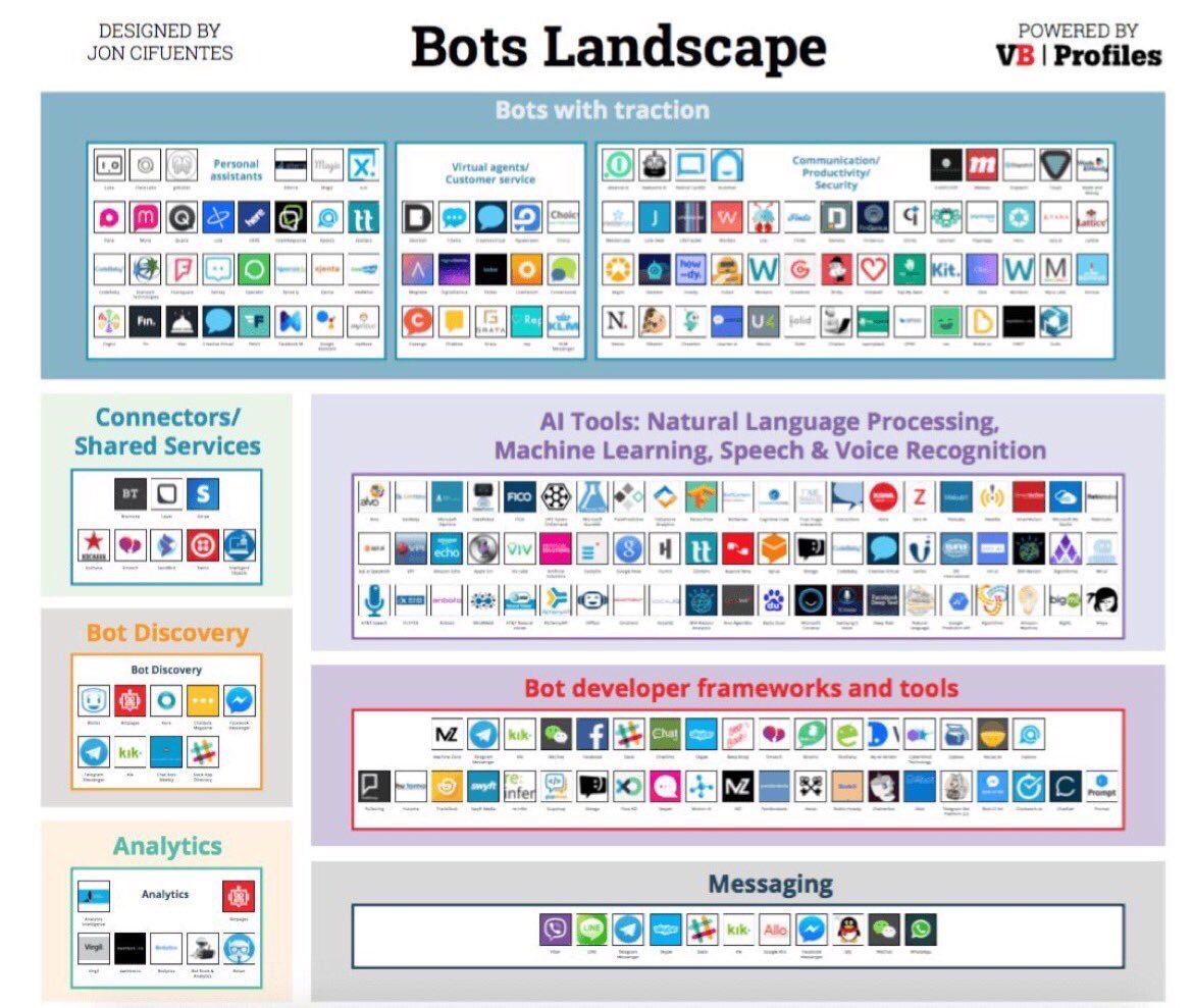 sorianourban's tweet photo. Bots Landscape: The surprising new strategy of pro-Russia bots - BBC News #AI #CoffeeBots
https://t.co/3RiYFL6n8r https://t.co/PfAjGgisc8