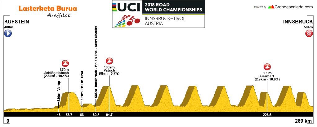 MoMadison_'s tweet photo. Mad that next years world champs is on a Toblerone, expecting a Suisse riders to win #MoMadison https://t.co/kqPXP1NDQX