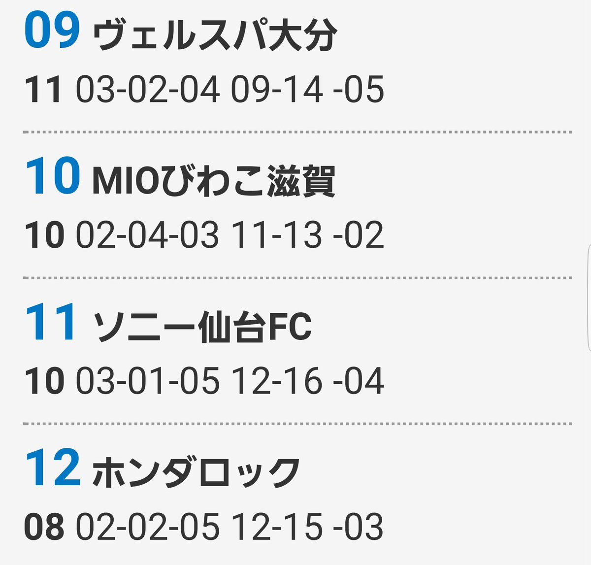 奈良クラブ対ソニー仙台fc Jfl 2nd S 第9節 17 9 24 コミュサカ J楽 5ページ目 Togetter 奈良クラブ対ソニー仙台fc Jfl 2nd S 第9節 17 9 24 コミュサカ J楽 5ページ目 Togetter