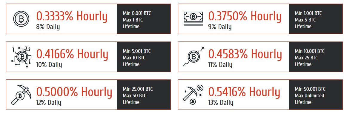 BitConceptLTD's tweet photo. https://t.co/Mm3A02W8kJ