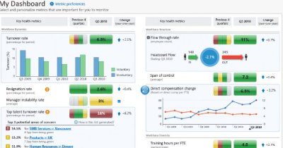 What gets measured, gets improved. 70 #HR metrics (with examples) that can help you build your dashboard. linkedin.com/pulse/70-hr-me… #Analytics