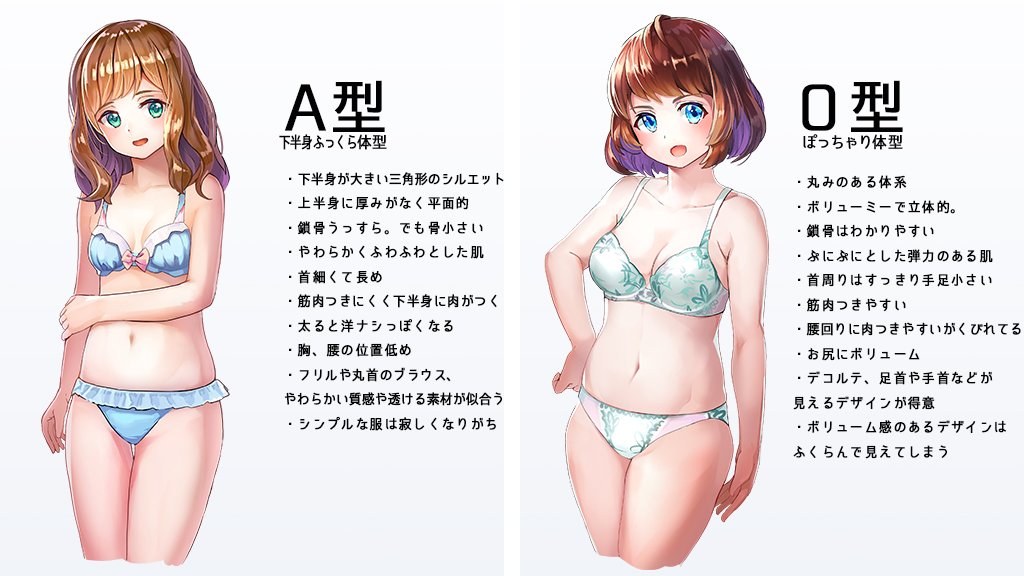 加川 壱互 女性の体型を大きく四つに分けてみました 自分の勉強用 この中でどれが一番好きでしょうか