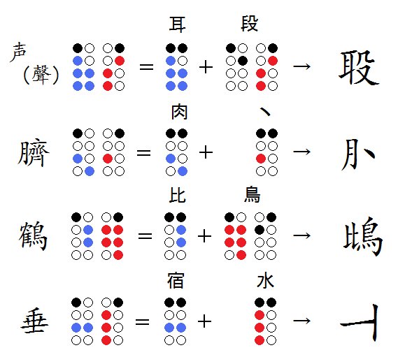 栃 ユズノカ 栃木那須 柚之香 Auf Twitter 漢点字 八点式点字 漢点字特有の組み合わせを利用して新しい漢字を作ってみた 垂 は合わさる点の並びが垂直という洒落です 栃 ユズノカ 栃木那須 柚之香 Auf Twitter 漢点字 八点式点字 漢点字特有の組み合わせを利用して新しい漢字を作ってみた 垂 は合わさる点の並びが垂直という洒落です