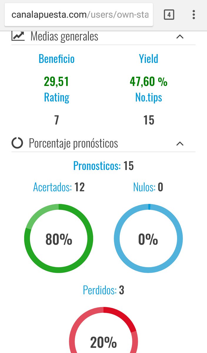 DMSpicks's tweet image. Llegamos a los 15 picks esta temporada, con resultados brutales! A sequir asi! Nos espera un gran año.
t.me/CulebraApuestas