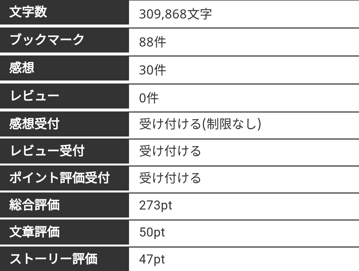 小説家になろうの評価ポイント公開します