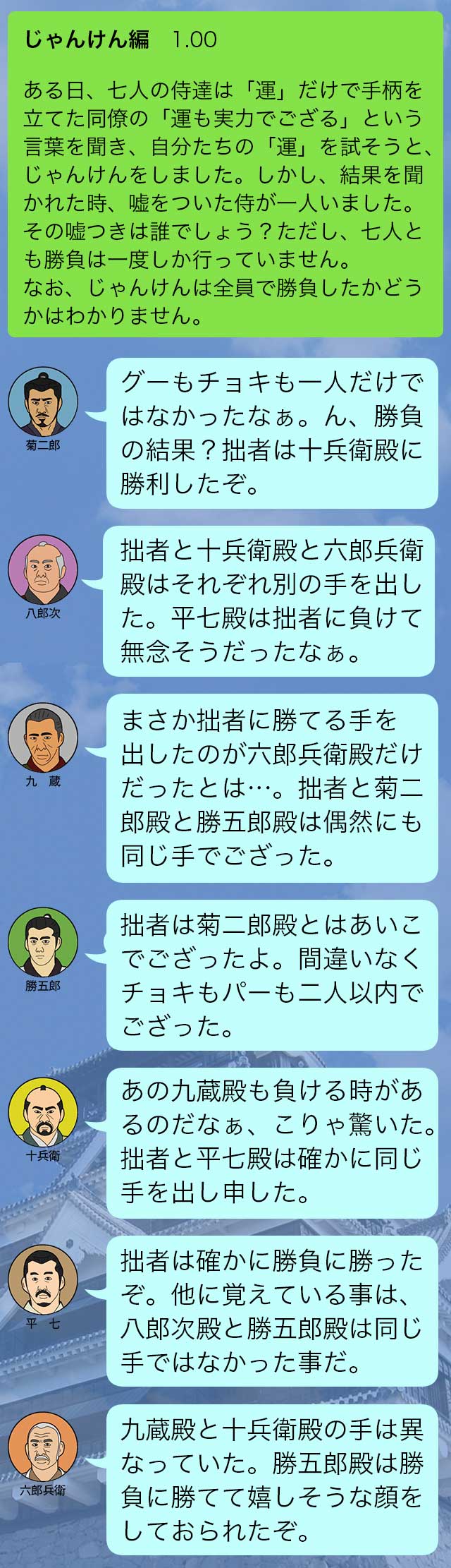 تويتر 今林 宏行 H Imabayashi على تويتر 日本語パズル いま制作しているスマホ向けパズル 嘘つき侍 のサンプル問題 さて誰が嘘をついているでしょう パズルが好きな人をターゲットにしているので ちょっと難しいかも 好きな人はぜひ解いてみて 日本語