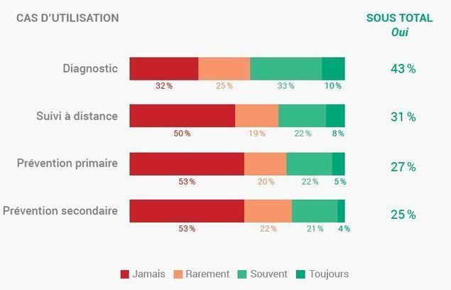 poscar6_oscar's tweet image. Objets connectés et big data : deux clés pour l’e-santé #hcsmeufr #esante #BigData scoop.it/t/gie-gers-la-…