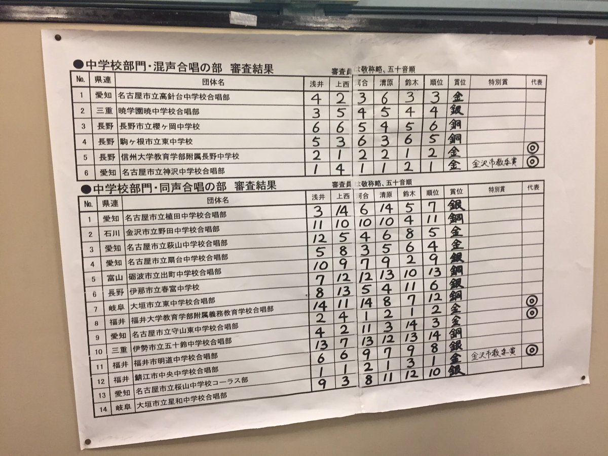 中部合唱hashtag 中部合唱hashtag