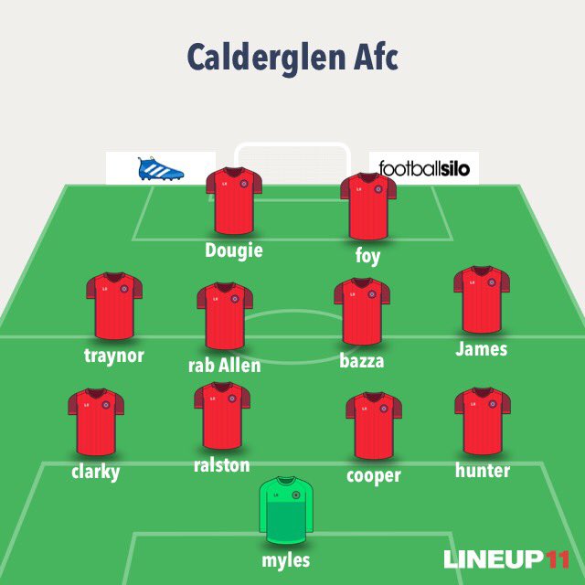 Friday nights result
<a href="/CalderGlen1/">CALDERGLEN AFC</a> 3
<a href="/BaronyOfficial/">Barony of Blackhall</a> 3
James⚽️
@BarryFoy ⚽️⚽️
MOTM @BarryFoy