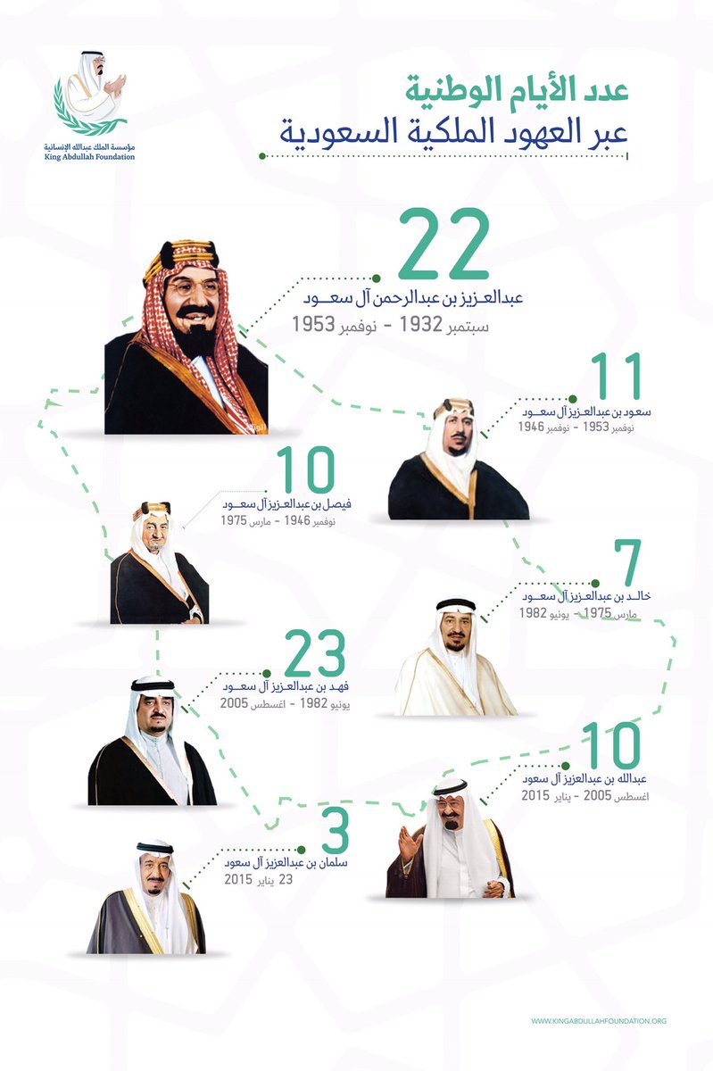 مؤسسة الملك عبدالله الإنسانية On Twitter الأيام الوطنية في عهد الملوك السعوديين منذ تأسيس المملكة العربية السعودية اليوم الوطني السعودي٨٧