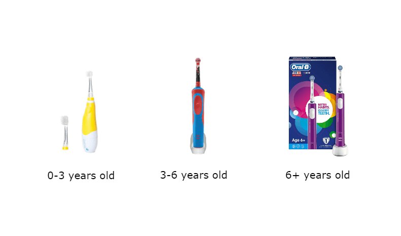 Best Children’s Electric Toothbrush UK 2017 dentistryblogger.com/best-childrens…