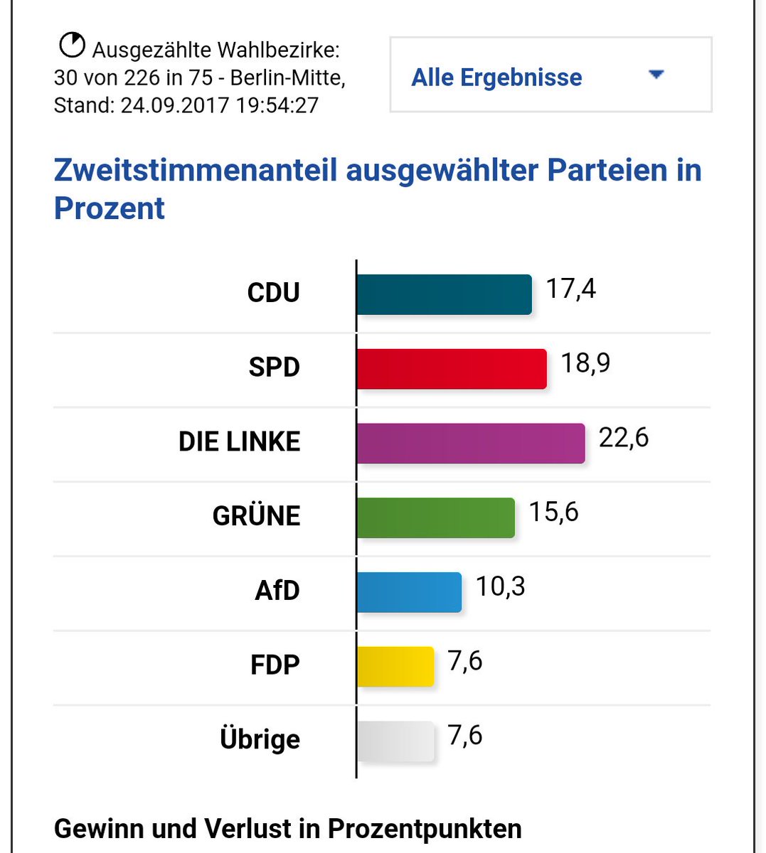 Tobias_Schulze's tweet photo. Das ist #Mitte, #Wedding, #Tiergarten!!! #wk75 #BTW17 https://t.co/XlLaIjusnp