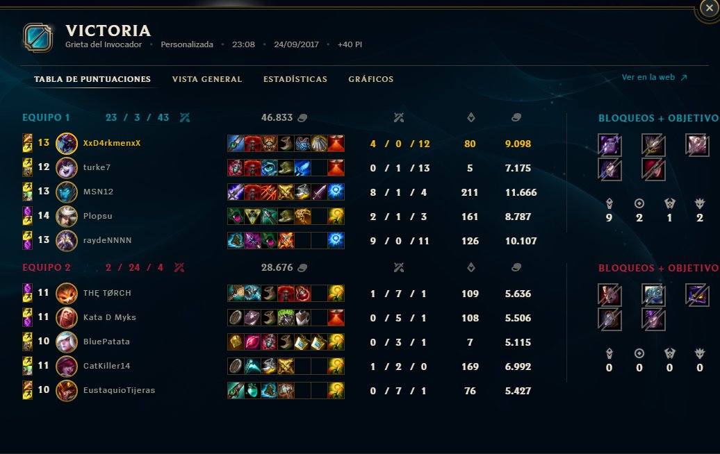 soulfenrir's tweet photo. Gran victoria de nuestra squad contra @cde_ana  buenas partidas de nuestros rivales a por todas GGWP @LigaEspLol https://t.co/2cWfYekN4k