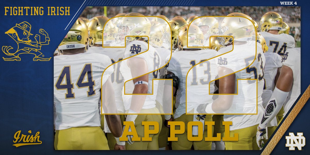 NDFootball's tweet photo. The Irish come in at #22 in this week's AP Poll!

#GoIrish ☘ https://t.co/eyvXejUFPZ