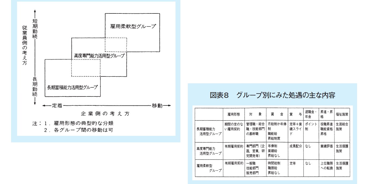 日経連 新 時代 の 日本 的 経営 Katelynxecthec