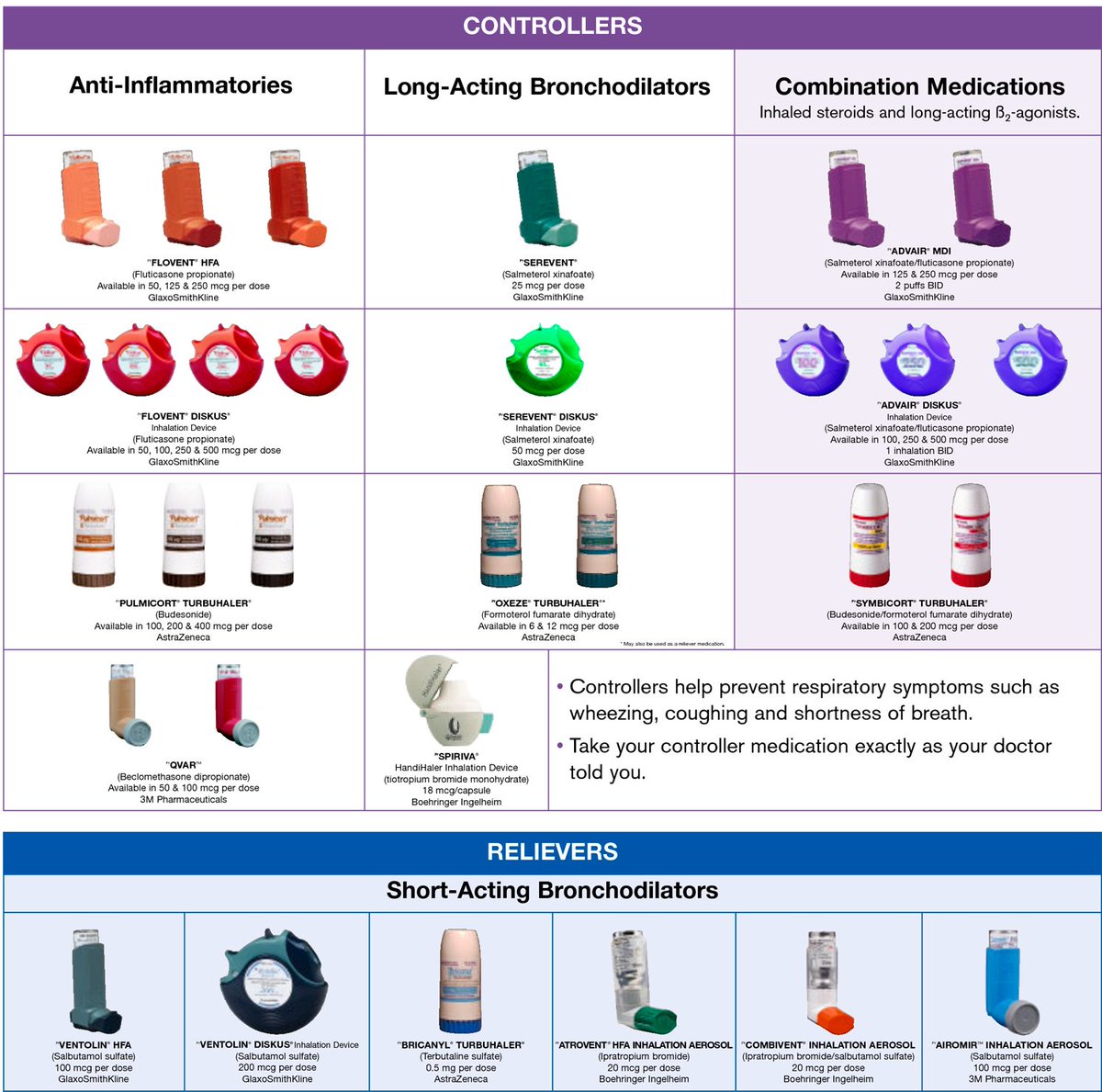 TeamPreReg on Twitter: "Do you know the different types of ...