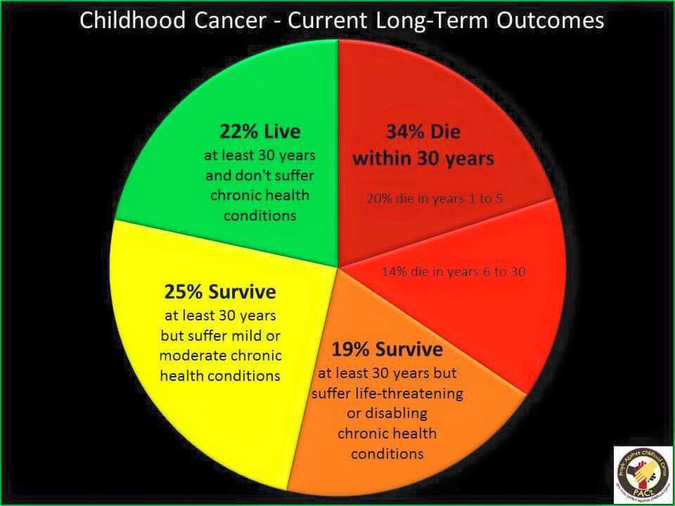 1peculiarchik's tweet photo. We have a #ChildhoodCancer #Warrior and that is why we participate in the #NeonFunRun. We need more than 5% of funds to find a cure! https://t.co/6zKKY5ogDg