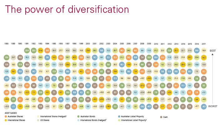 Vanguard 2017 Index Chart