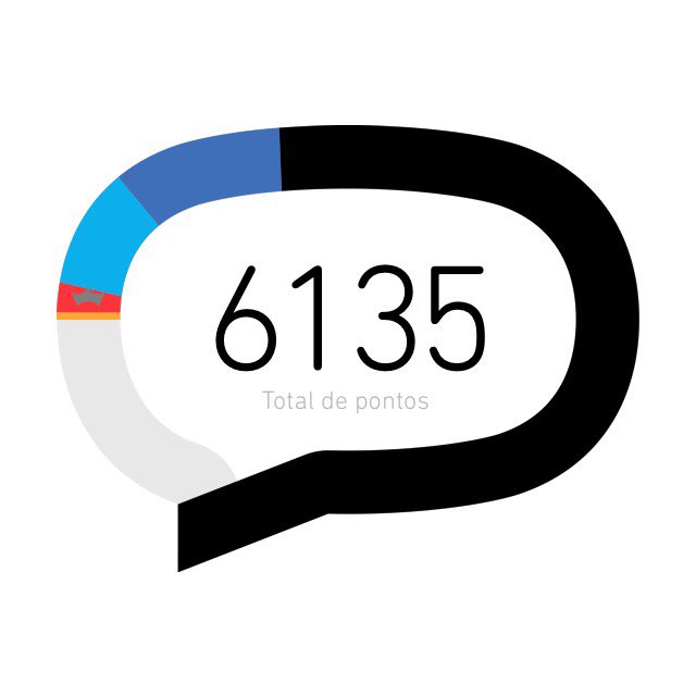 Bora!!! #TimBeta #BetaQuerLab #BetaAjudaBeta #timbetalab