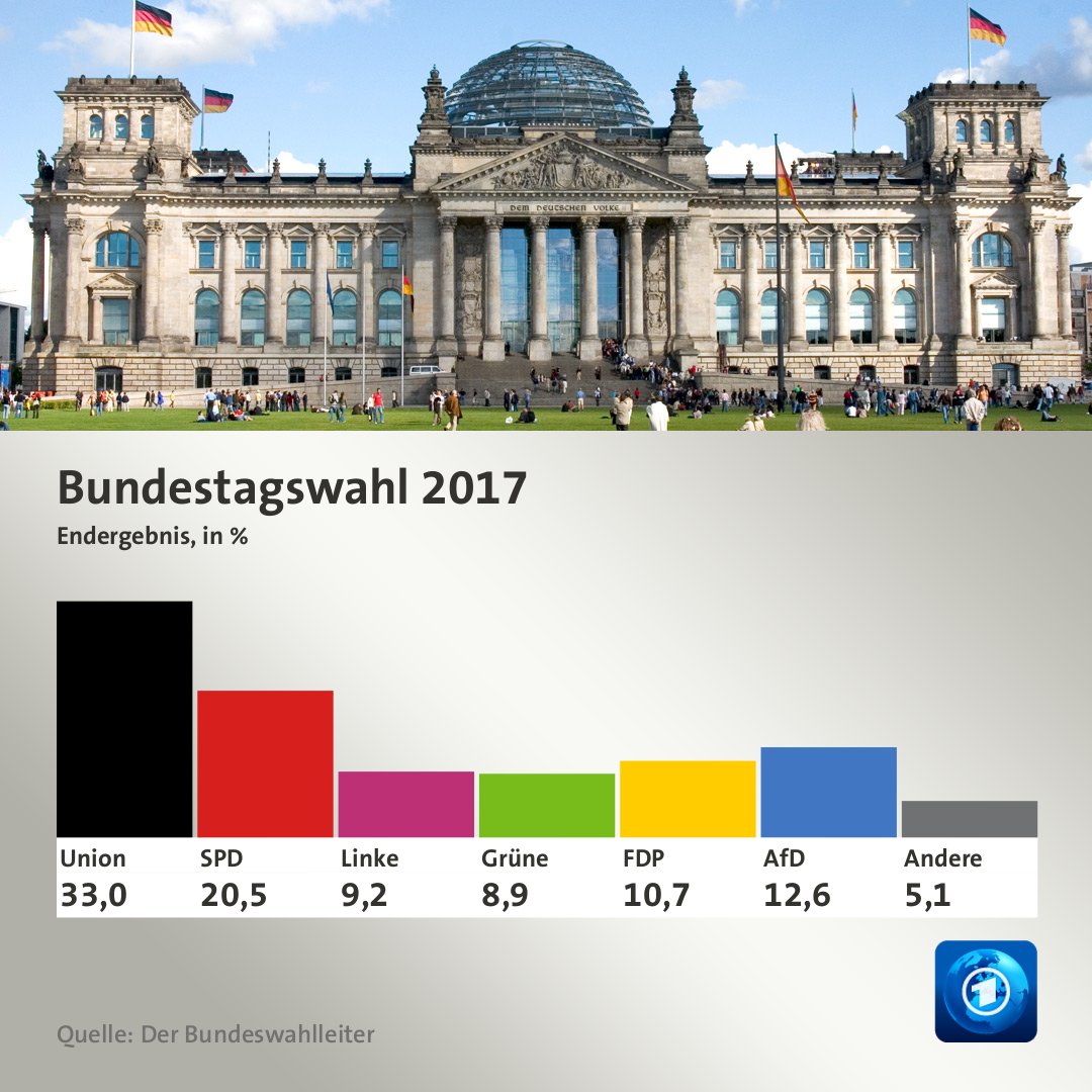 Σε αναζήτηση εναλλακτικής για τη Γερμανία μετά τις εκλογές