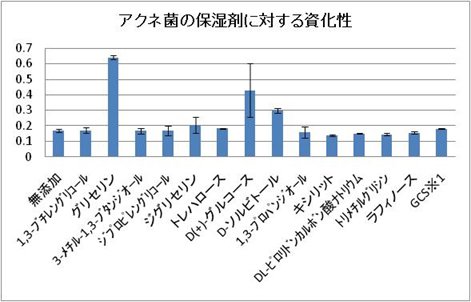 かずのすけ 赤ニキビ を抑える成分はグリチルリチン酸2kなどの抗炎症成分が確かにありますが あくまで抑えるだけなので根本解決にはなりません 基本的にはニキビには必ず原因があるので原因を探って適切に対処する必要があります T Co 66jdusnlsv