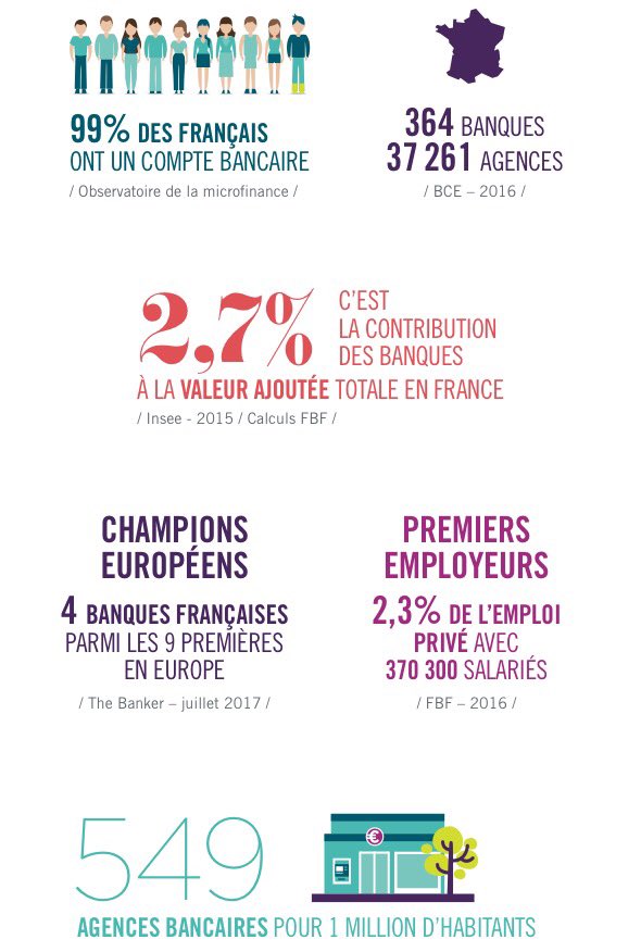 BuffSG9's tweet photo. Les #BanquesFrançaises https://t.co/rPgiwfl4i4