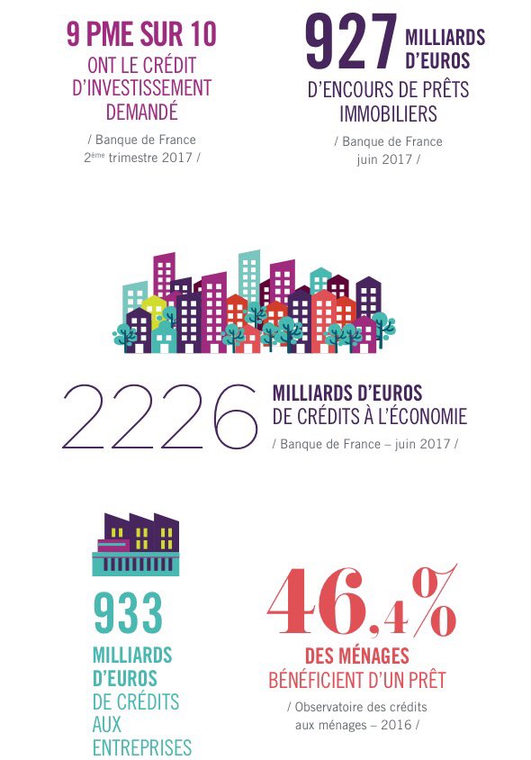 BuffSG9's tweet photo. Le #CréditFrançais https://t.co/lM0FiAsZpt