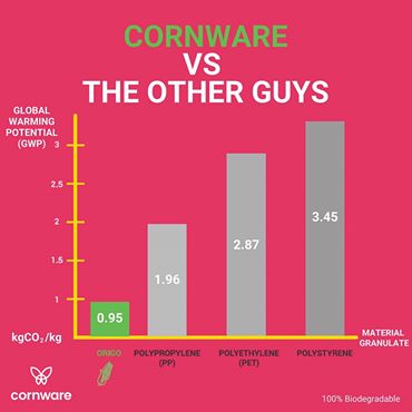 cornware_uk's tweet image. #Cornware will be exhibiting at the @TakeawayExpo 2017 tomorrow and Wednesday! Stand: 3040 #TkaeawayExpo #Hungry4growth