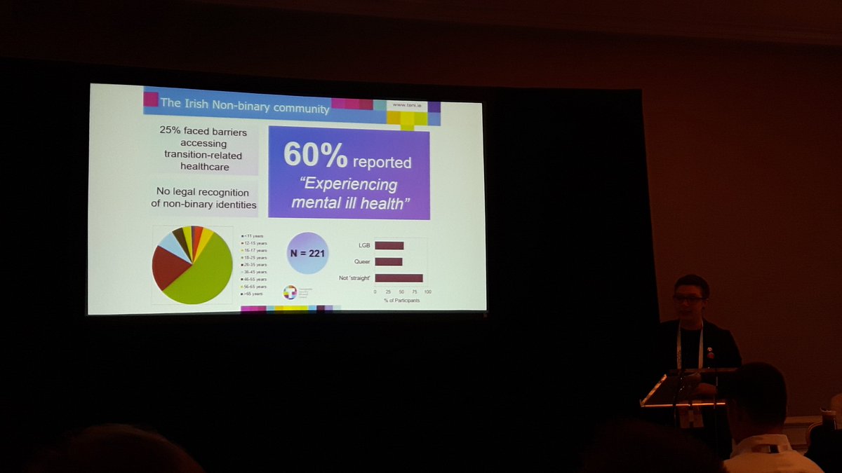 emma_castanier's tweet photo. Learning about non-binary communities and their challenges with mental ill health. Future proofing means queering resources. #IAYMH2017 https://t.co/6rrEFZAnkk