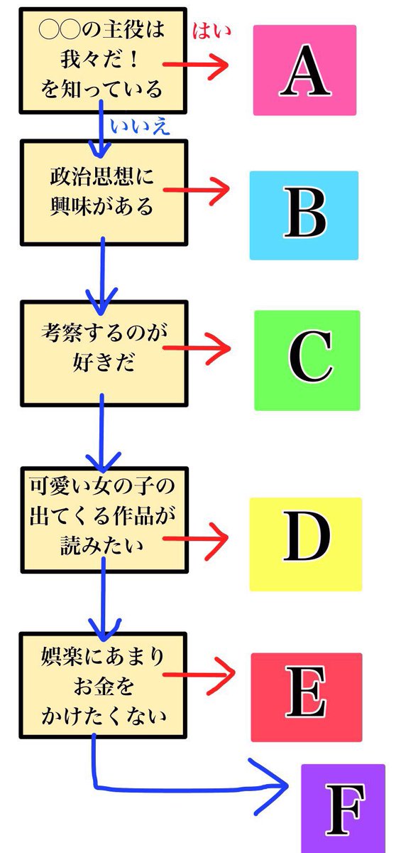 わい 名誉不敬罪 Twitterren 異世界の主役は我々だ 単行本発売記念 新しいジャンルを開拓したい人向けのプレゼンを作りました